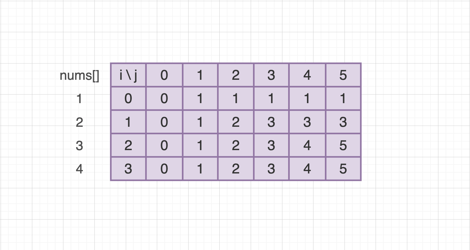 Example of dynamic programming