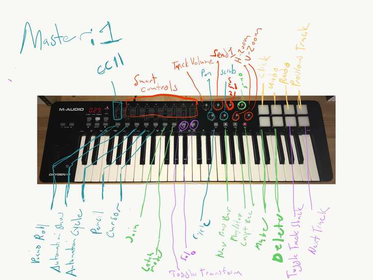 Further labeling of the Midi CC messages programmed to the midi controller