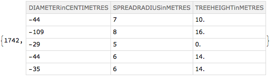 faultyData