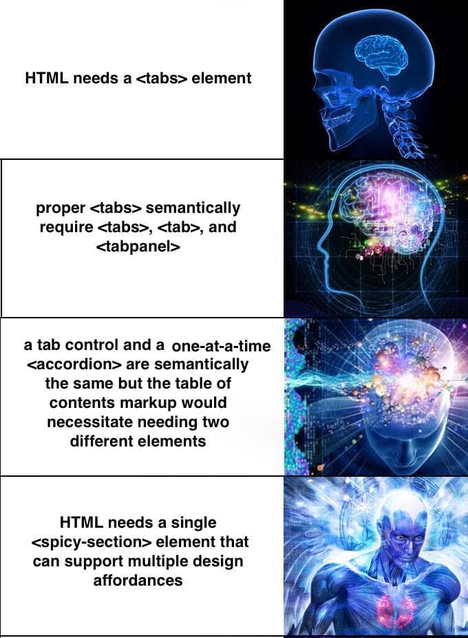 Galaxy Brain meme. Level 1: HTML needs a tabs element. Level 2: proper tabs semantically require tabs, tab, tabpanel, element. Level 3: a tab control and a one-at-a-time accordion are semantically the same but the table of contents markup would necessitate needing two different elements. Level 4: HTML needs a single spicy-section elemetn that can support multiple design affordances.