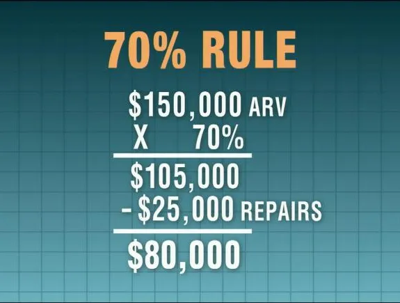 house flipping 70% rule