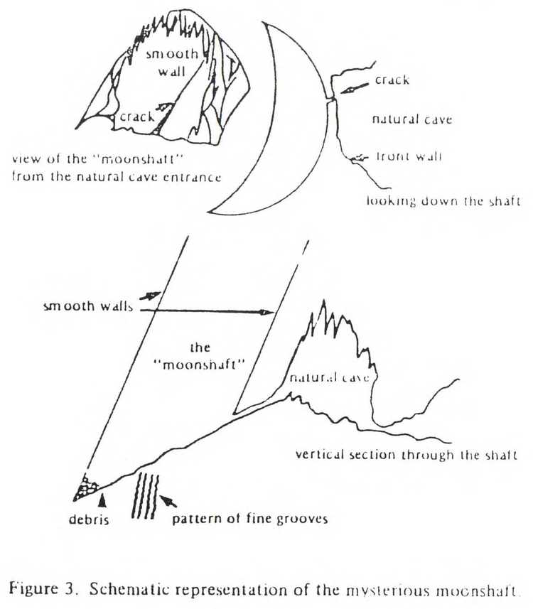 Ilustrácia z originálu Schematic representation of the mysterious moonshaft