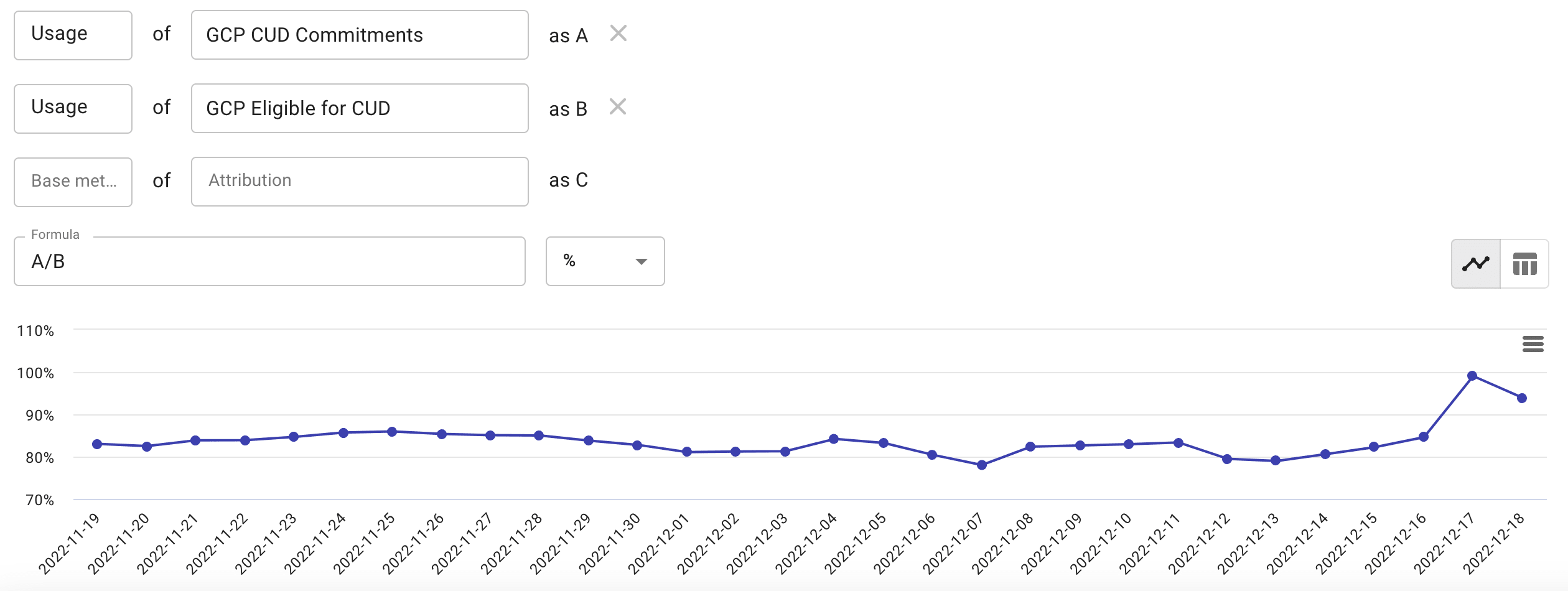 Preview chart of a custom metric