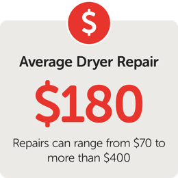 Average Dryer Repair Cost