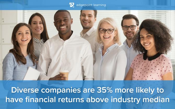 Diverse companies are 35% more likely to have financial returns above industry median