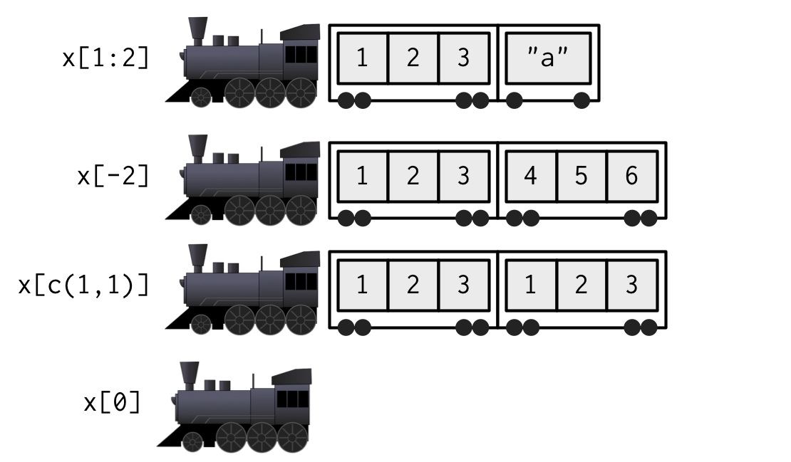 4 Subsetting Advanced R