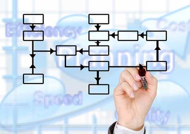 What To Look For In Project Management Applications