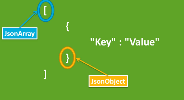 Defining an Easy JSON validator