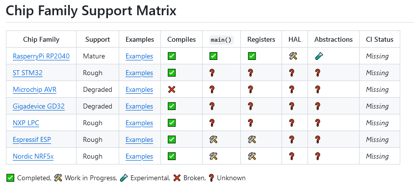 zig-embedded-support.png