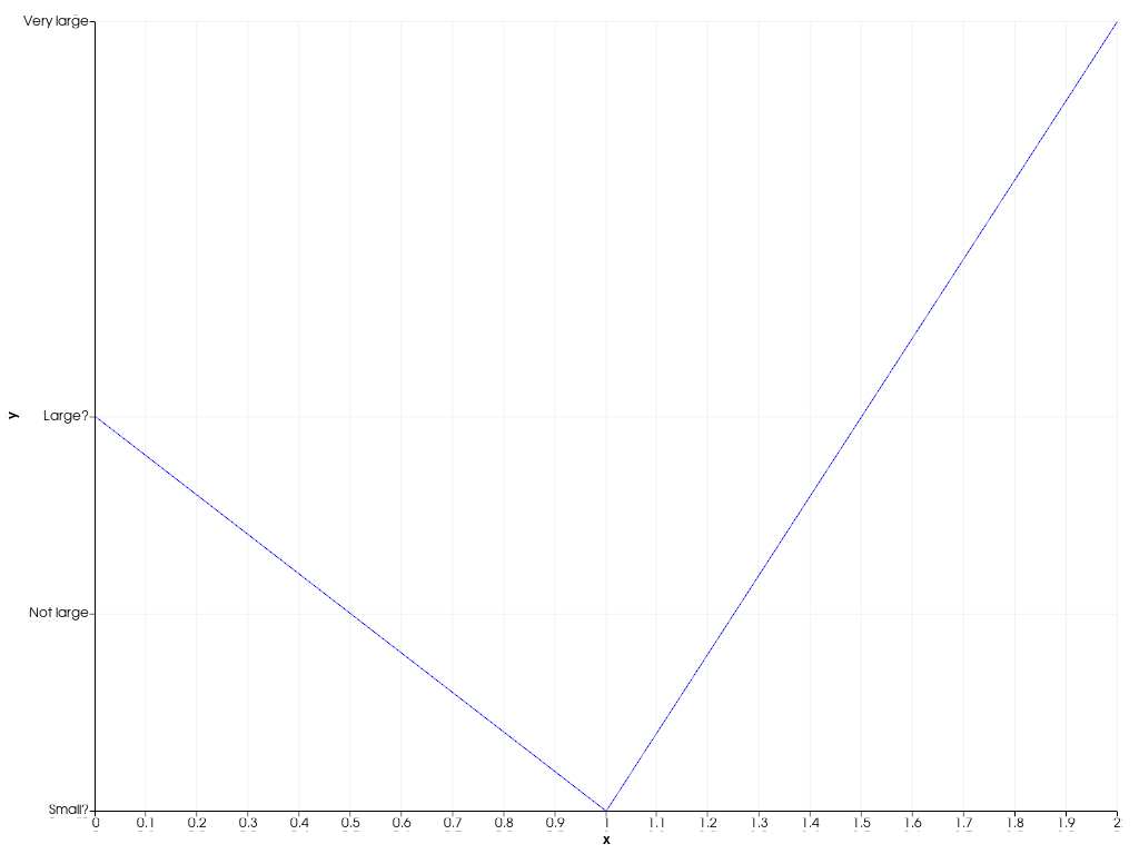 https://d33wubrfki0l68.cloudfront.net/efea175649245b74de32489199610123ff0ca602/b8a99/_images/pyvista-plotting-charts-axis-tick_locations-1_00_00.png