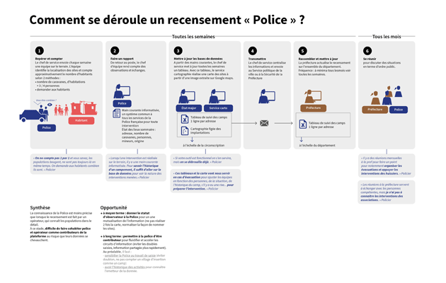 Synthèse des entretiens utilisateurs