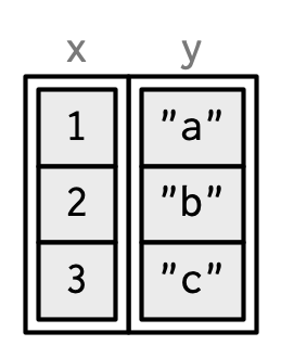 List of attributes used to form the feature vector to characterize