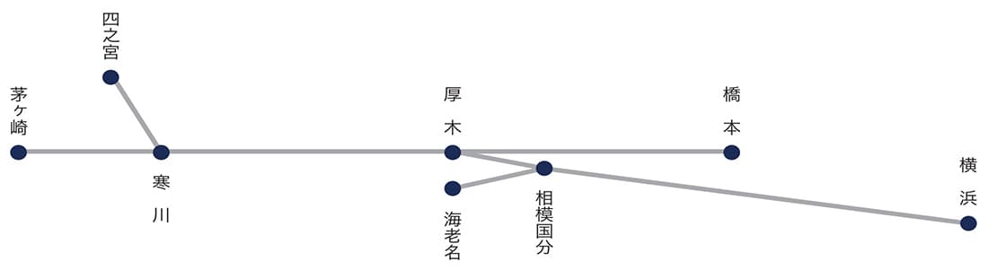 神中鉄道(株)吸収合併以後の営業区間