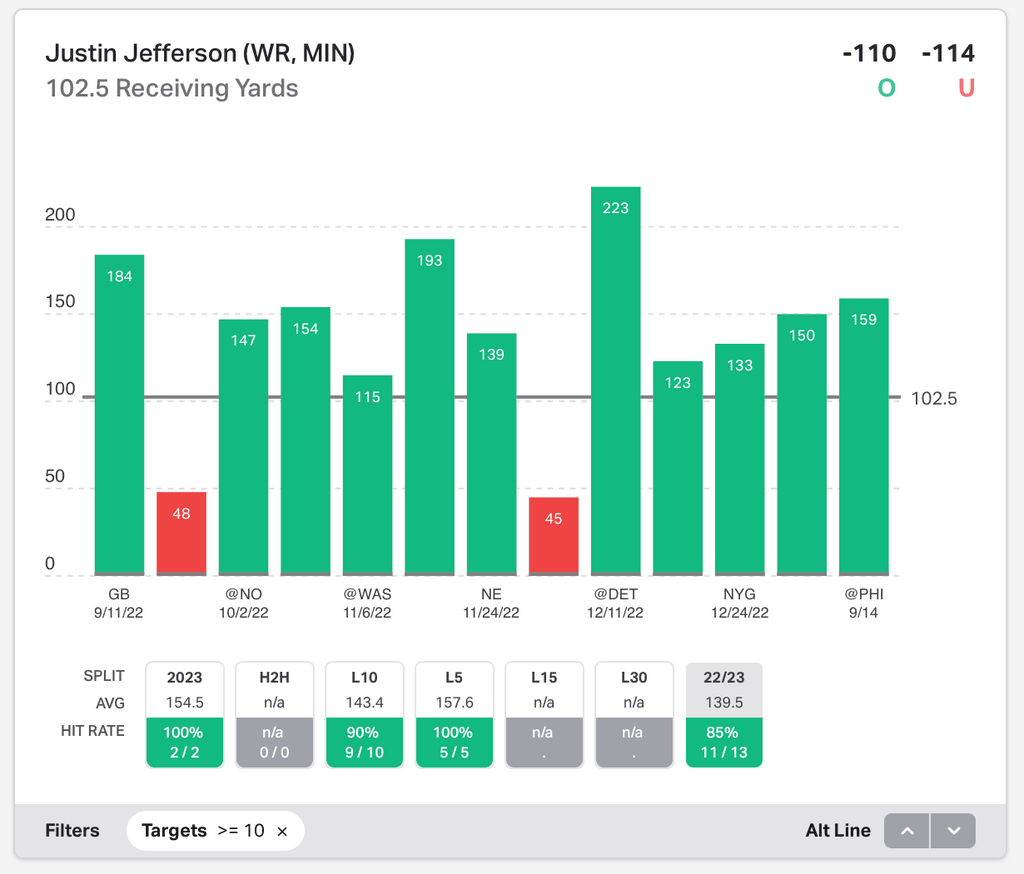 NFL Week 3 Player Prop Bets and Trends