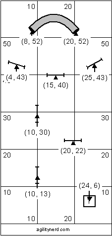 Course Setup With Obstacle Coordinates