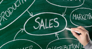 Board with a conceptual map of a sales strategy