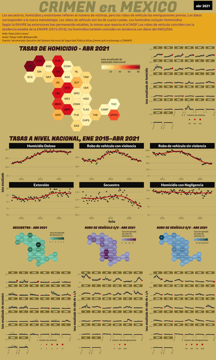 Infográfica del Crimen en México - Abr 2021