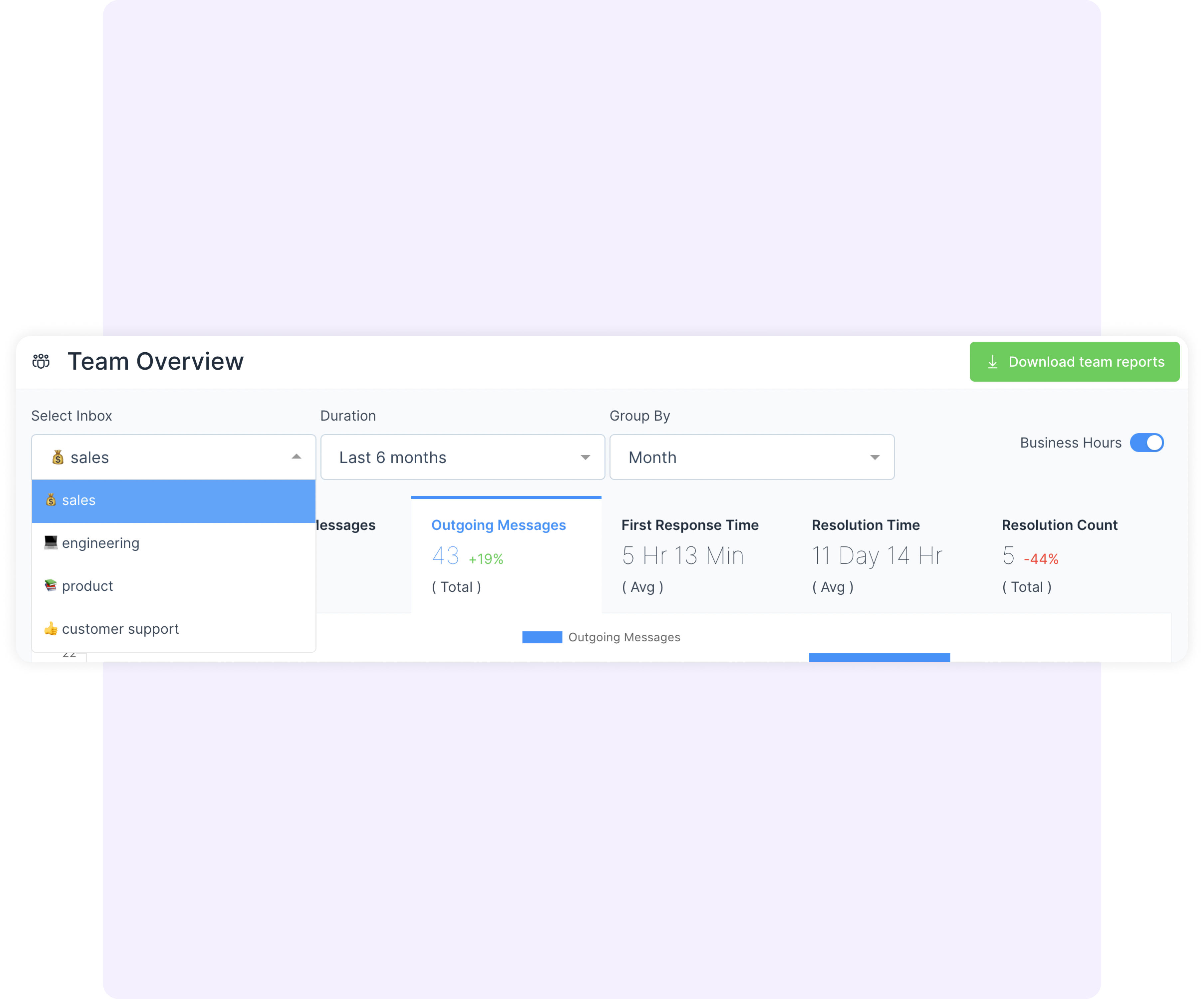 Track How Each Of Your Teams Is Performing With Auto updating Reports 