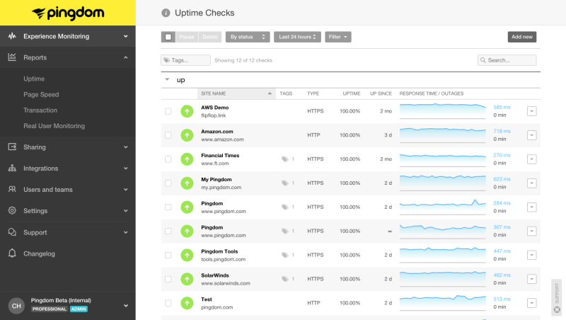 Uptime Monitoring with Pingdom