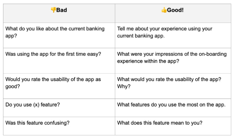 Voice of the Customer Tips with Ferdinand Goetzen: Table comparing the good and bad way of asking questions
