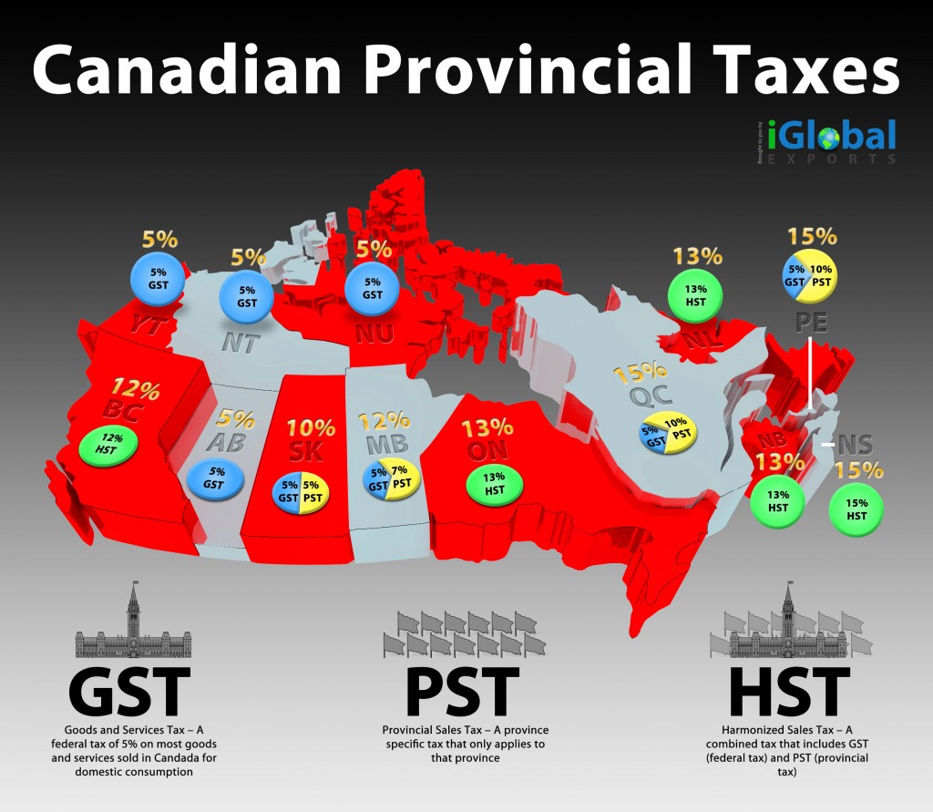 مالیات های استانی کانادا بر اقلام مصرفی