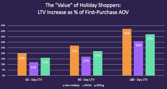 LTV Black Friday