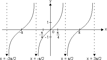 Functions an Graphs 3: cosec x graph · KnowledgeBin.org