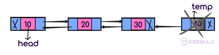 Doubly Linked List deletion