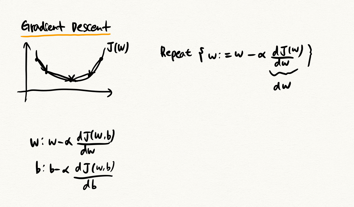 logistic-regression-neural-network