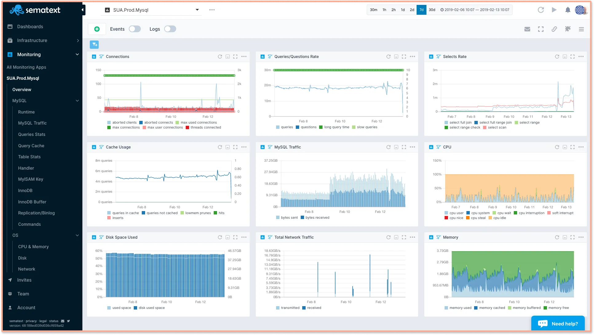 MySQL monitoring in Sematext monitoring tool
