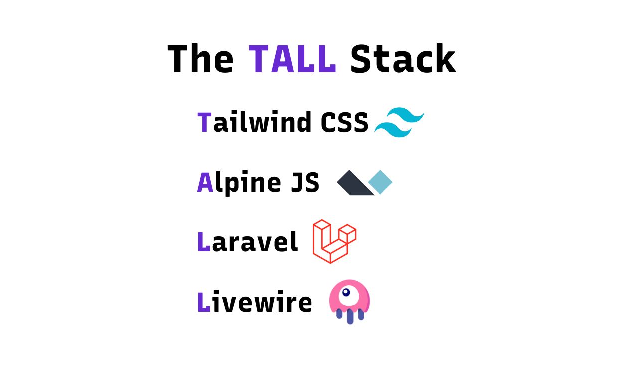 On a white background, the image features the title The TALL Stack prominently displayed at the top in large, bold letters. The word TALL is written in purple, while the rest of the text is in black. Underneath this text is the acronym for The TALL Stack. 

T is for Tailwind CSS. A is for Alpine JS. L is for Laravel. L is for Livewire.