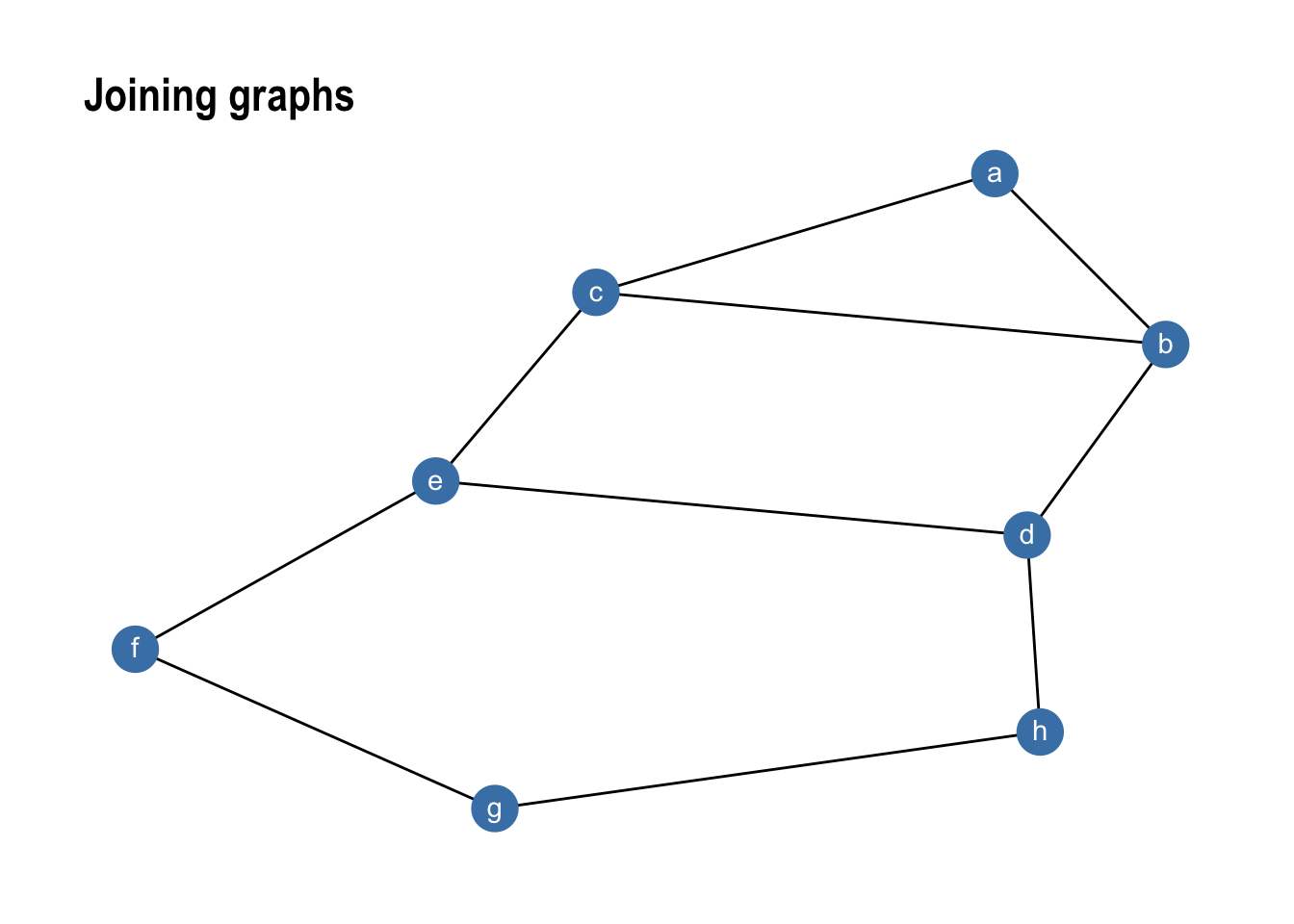 texworks graph node edge library
