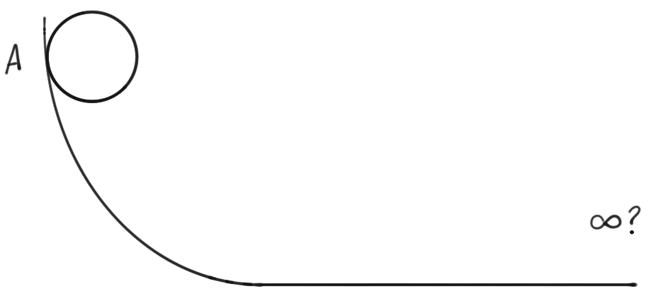 Galileo's experiment