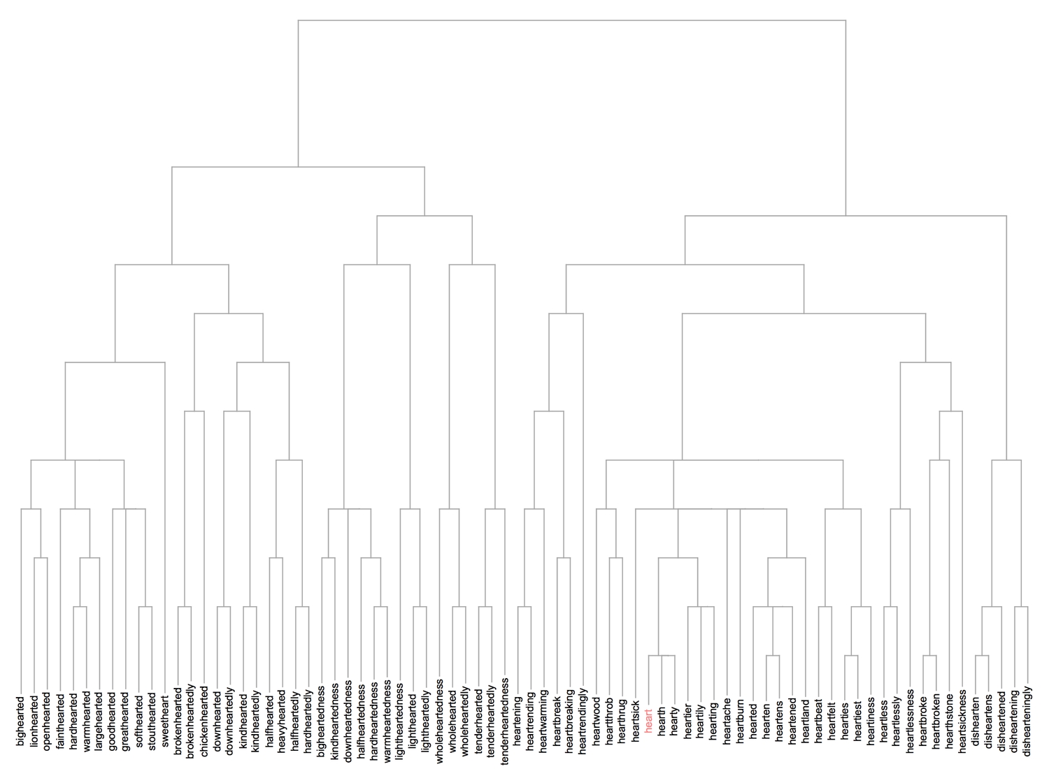 clustering 2