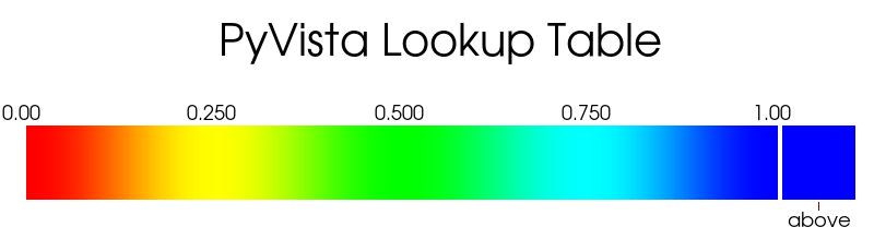 https://d33wubrfki0l68.cloudfront.net/f152d0c779e54bd021e8428b4a272be63ef1d4fb/6e230/_images/pyvista-lookuptable-above_range_color-1_00_00.png