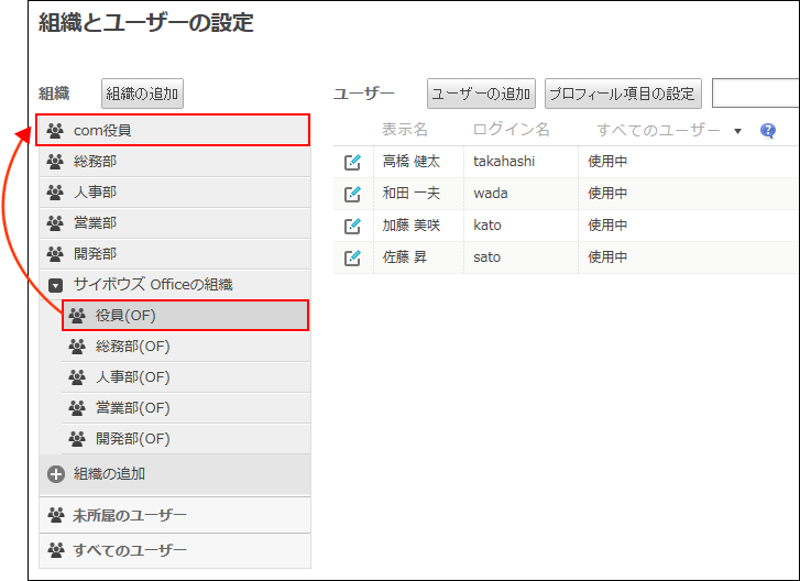 組織整理のイメージ