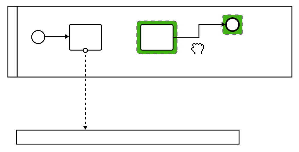 Model BPMN 2.0 diagrams