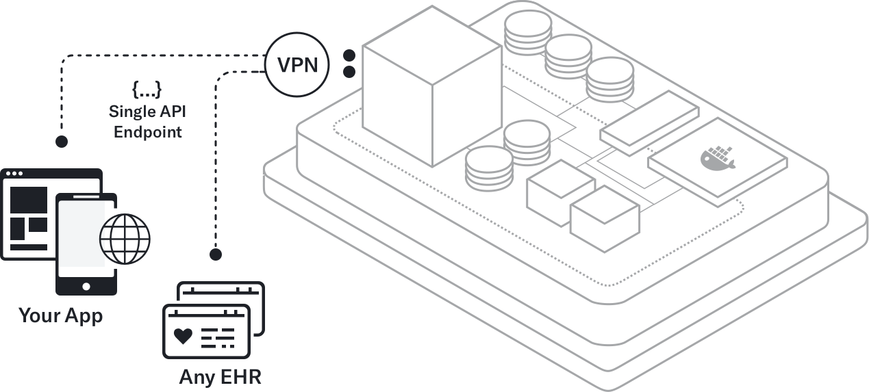 Platform Integration