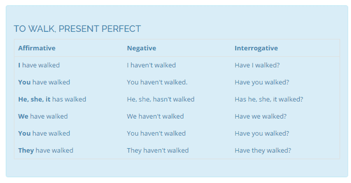 Present Perfect Tense