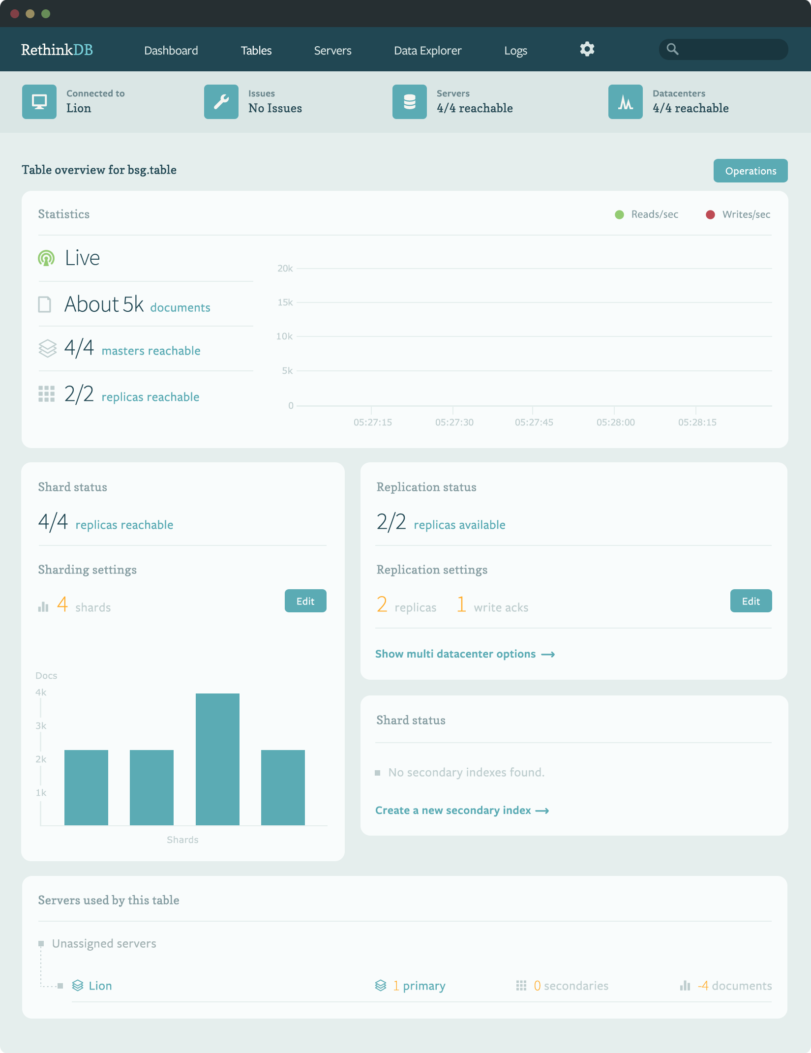 Rethinkdb The Open Source Database For The Realtime Web