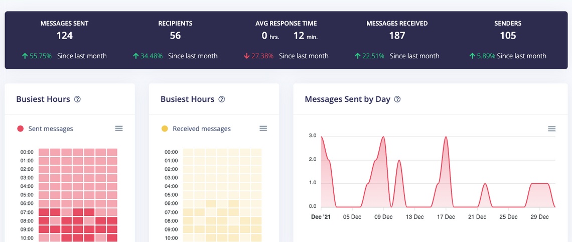 InboxPro - Email Analytics feature