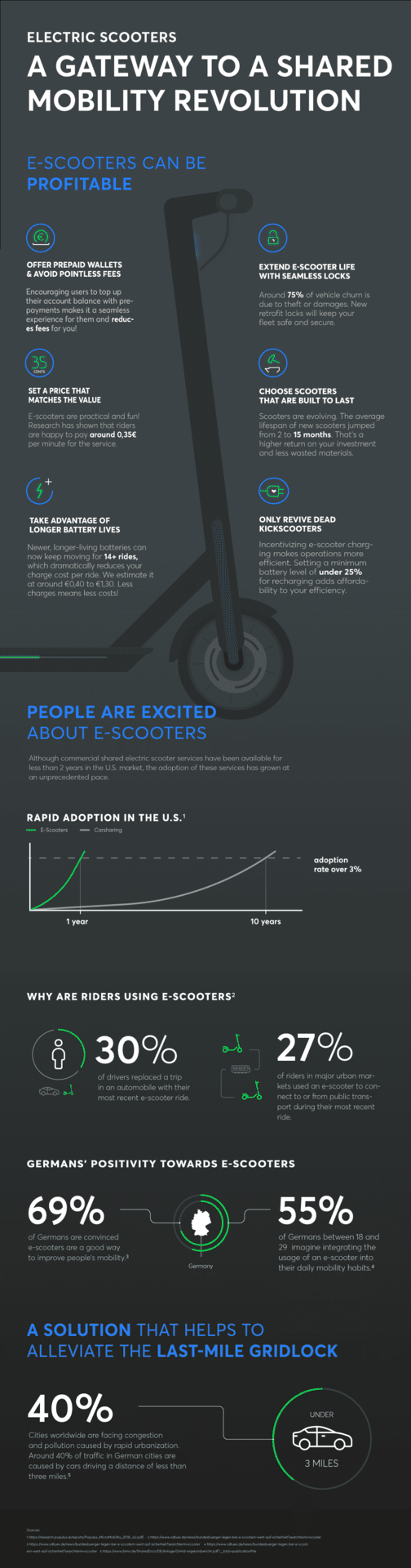An infographic title Electronic scooters: A gateway to a shared mobility revolution.