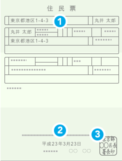住民票の写しのイラスト