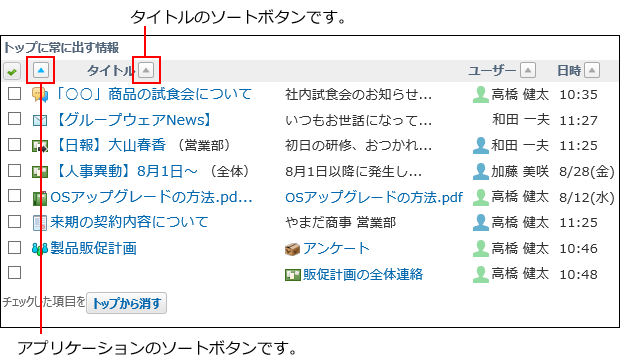 ソート順のイメージ