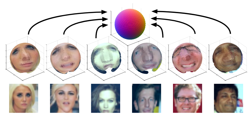 Celebrities fed into an autoencoder