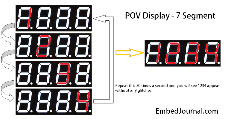 External Event Counter - Seven Segment Displays - EmbedJournal