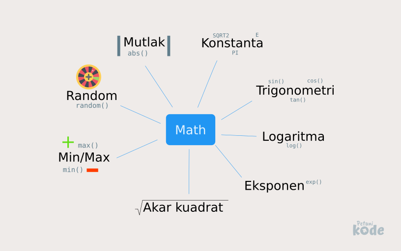 Math Mindmap object in Javascript