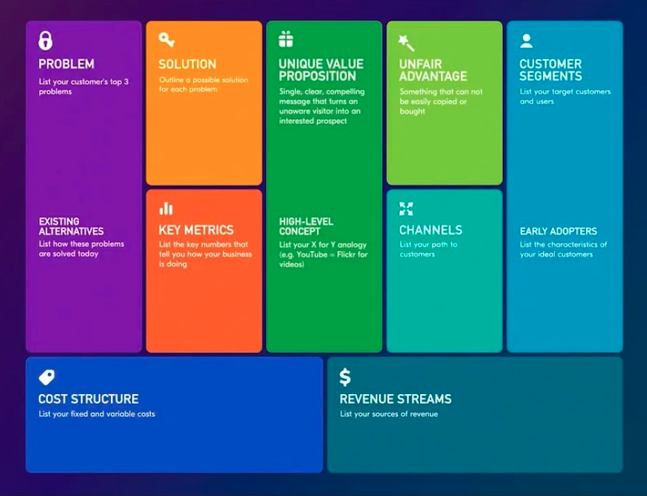 Lean Canvas