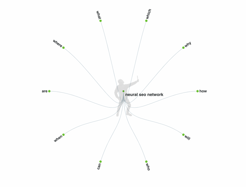 neural seo network faq