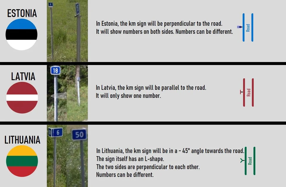 baltic km signs